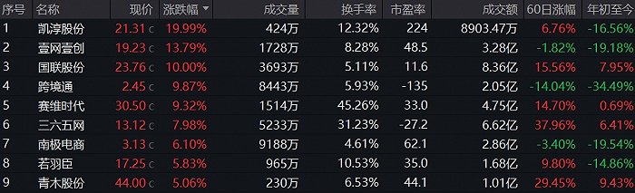 5月27日收盘情况。图片来源：Wind