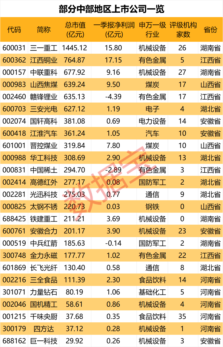 声明：数据宝所有资讯内容不构成投资建议，股市有风险，投资需谨慎。